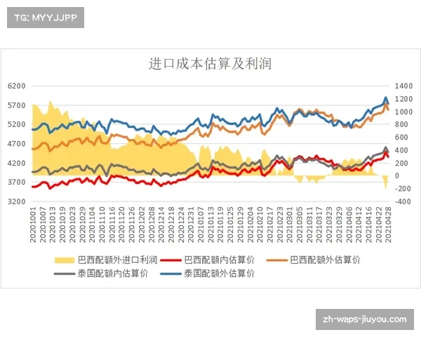 传统边后卫价值回归英超 场均传中次数同比显著提升17%